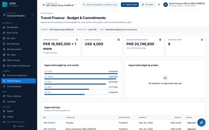 GTOS Budgets and commitments by cost center (sample data)